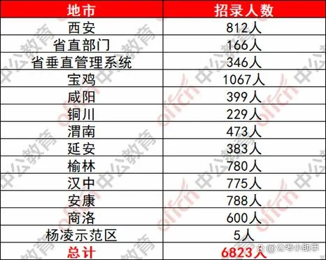 陕西报考公务员_2