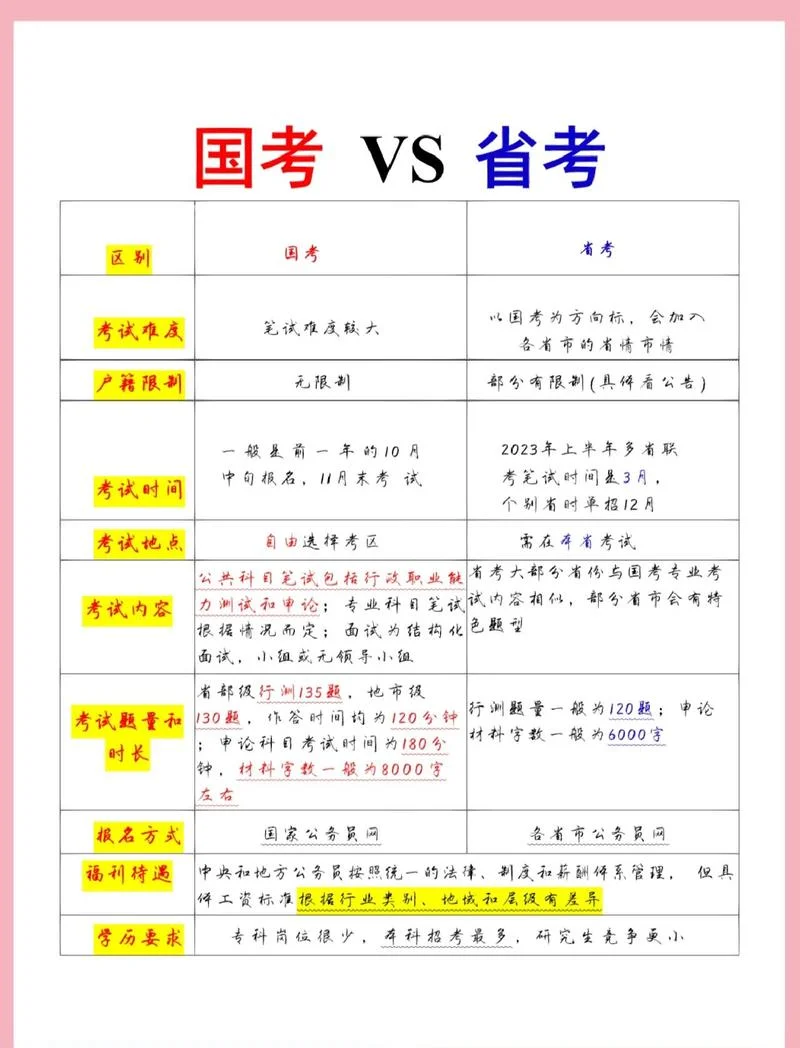 对口高考和艺考的区别_1