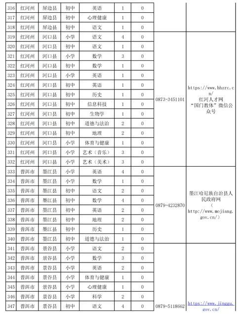 特岗教师报名条件2018-2018 特岗教师报名条件