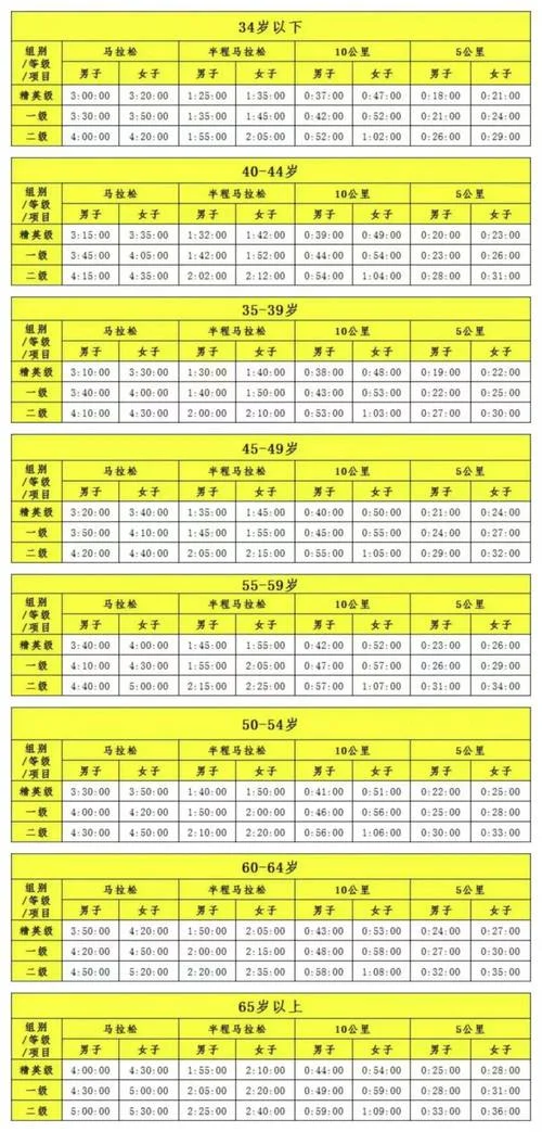 马拉松报名要求_2