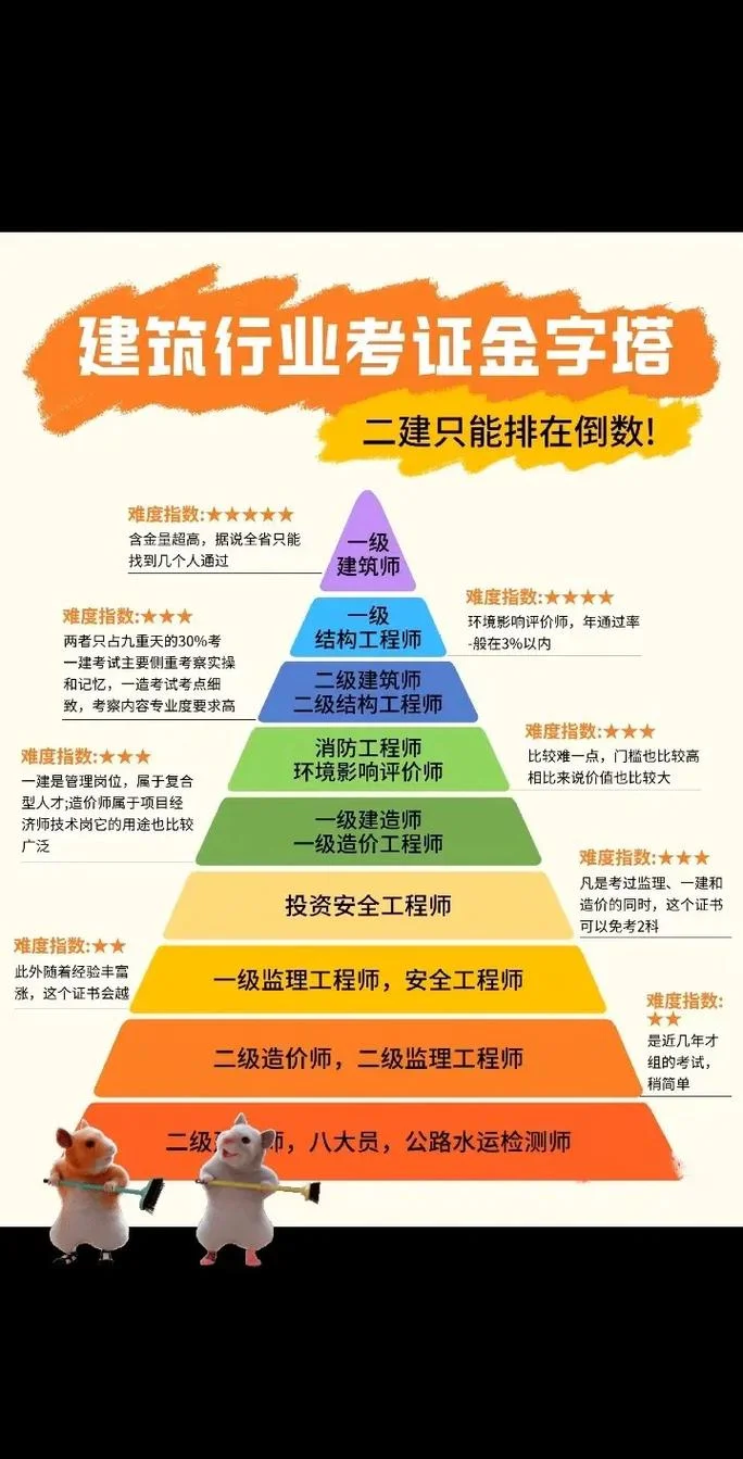 一级建造师实务有多难_2