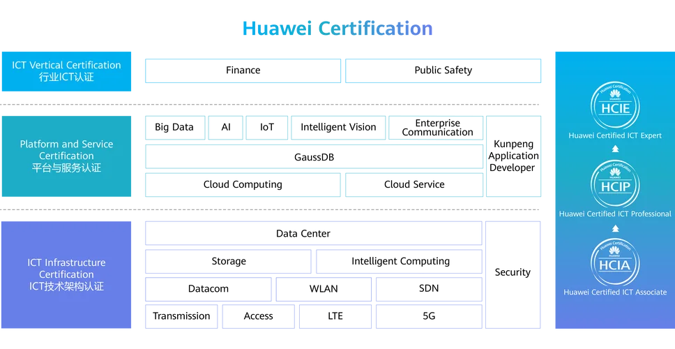 华为认证hcnp费用_2