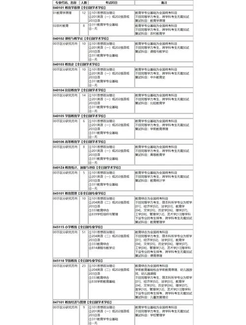北外考研专业_2