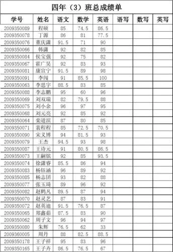 西街小学期末考试成绩_2