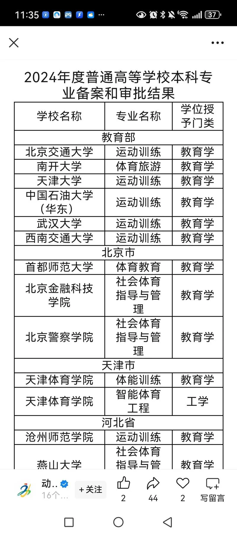 体育类本科大学排名_2