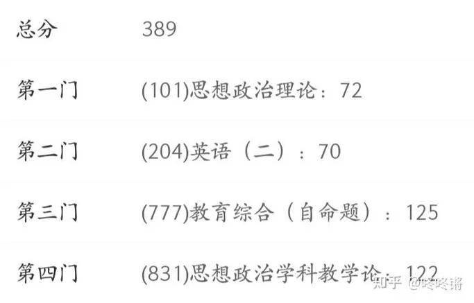 考研政治要买什么_1