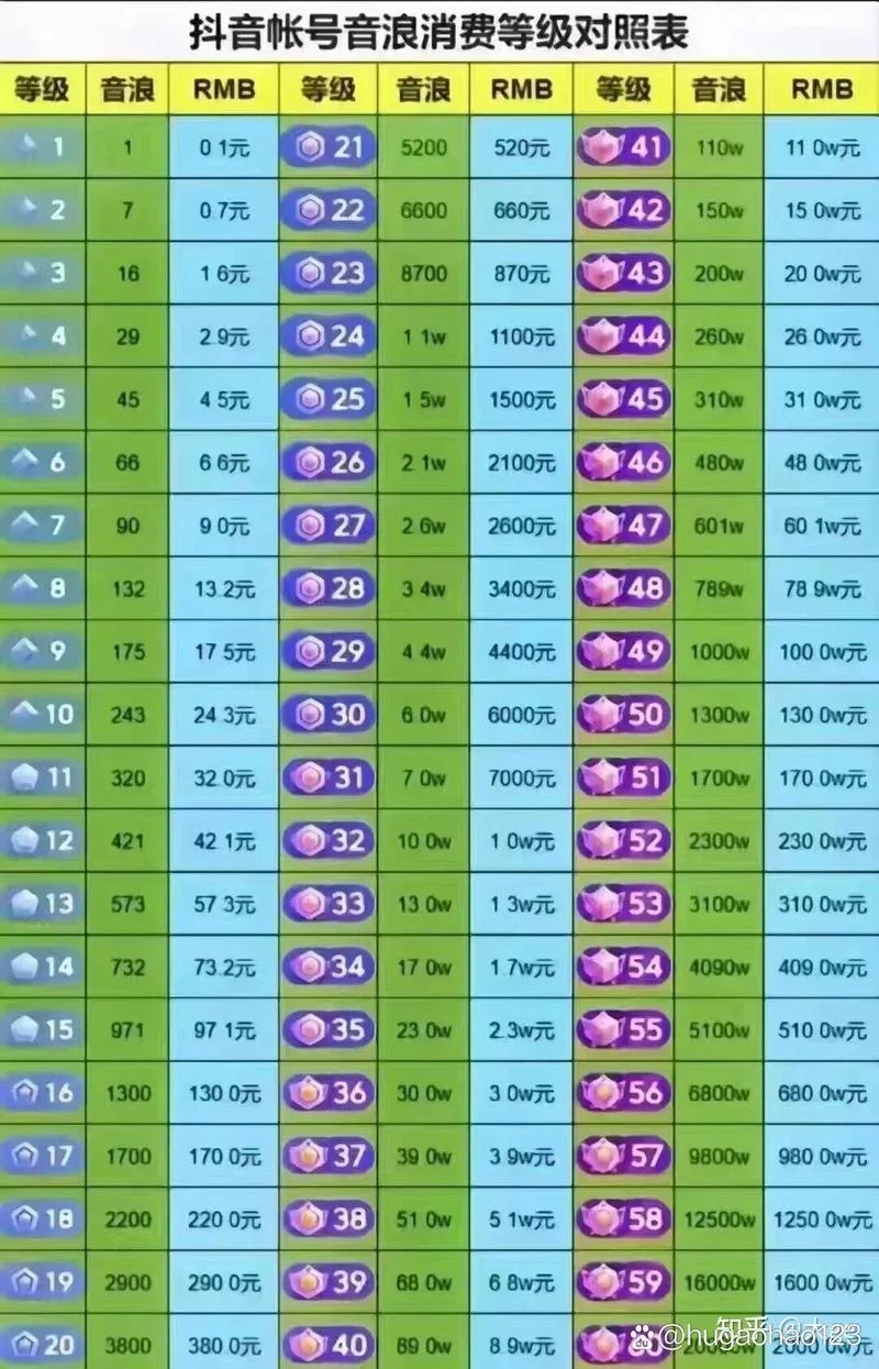 6位qq号多少钱_2