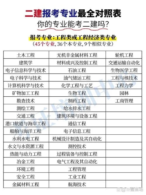 初中毕业能考二建吗_1