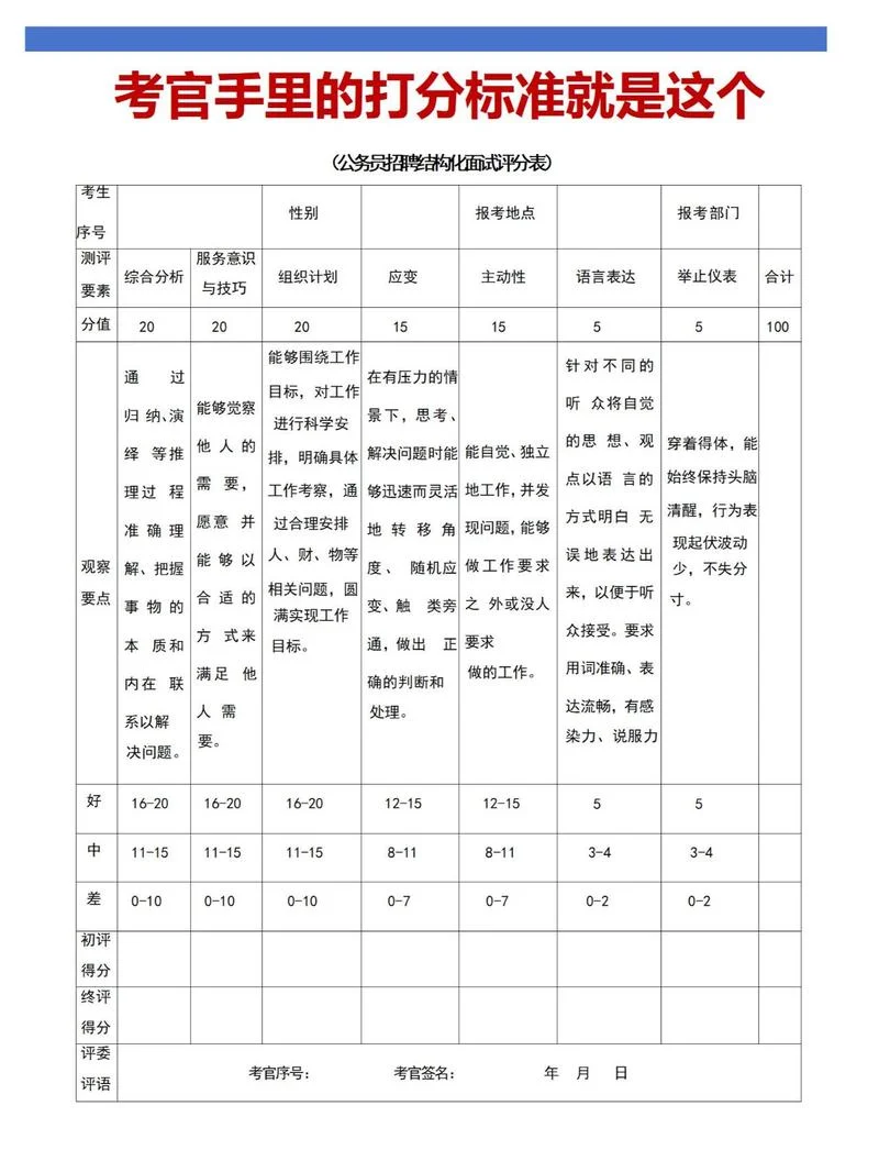 表现分在哪里查_2