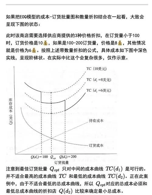 eoq公式推导过程_1