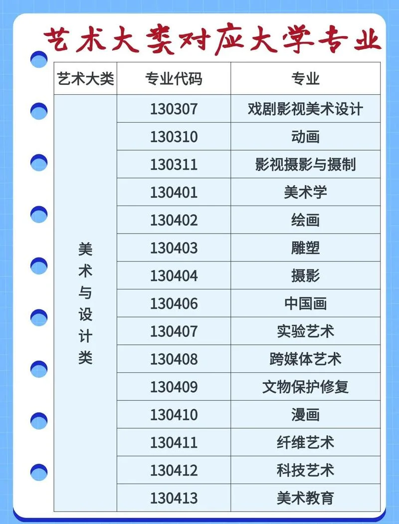 重大艺术类大学英语1_1