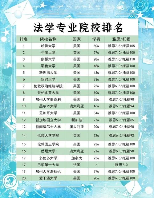 法国商学院大学排名-法国商学院排名
