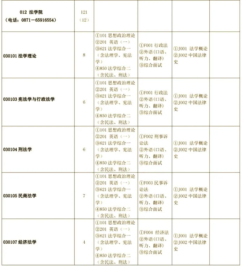 昆明理工大学考研难度_2