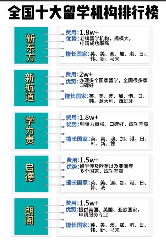 艺术留学机构靠谱吗-艺术留学机构是否靠谱