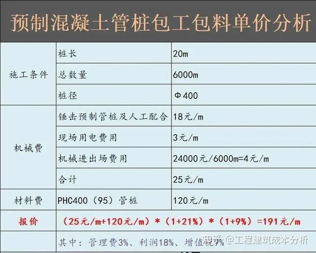 港口建造师价格_2