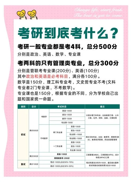 考研多久复试-考研复试时长