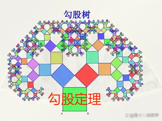 勾股定理反证法-反证法证勾股定理