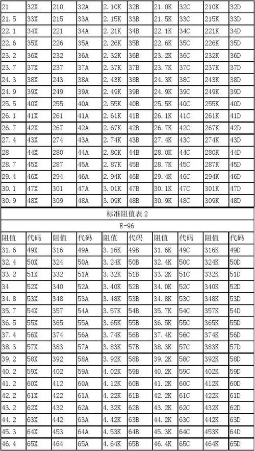电阻和功率的换算公式_1