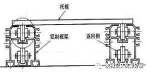 倍速链速度计算公式_1