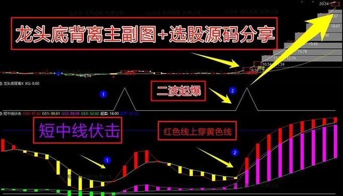 超跌50% 选股公式_1