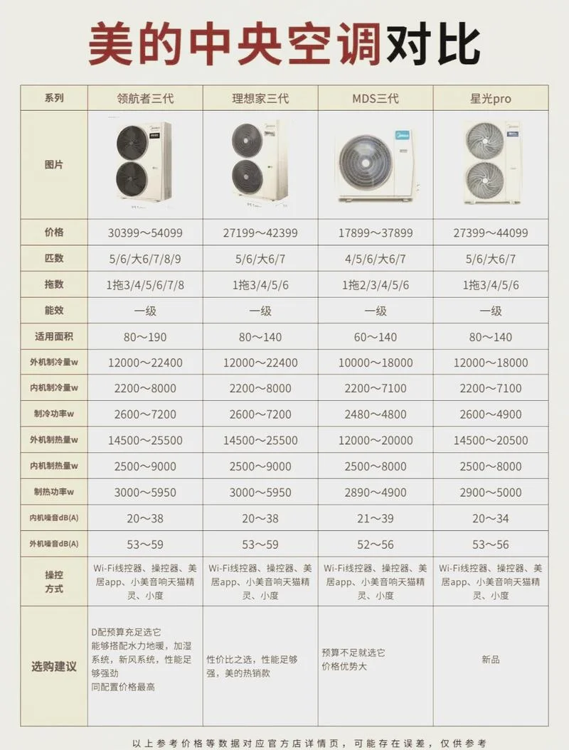 中央空调制冷量与面积计算公式-中央空调制冷量面积计算