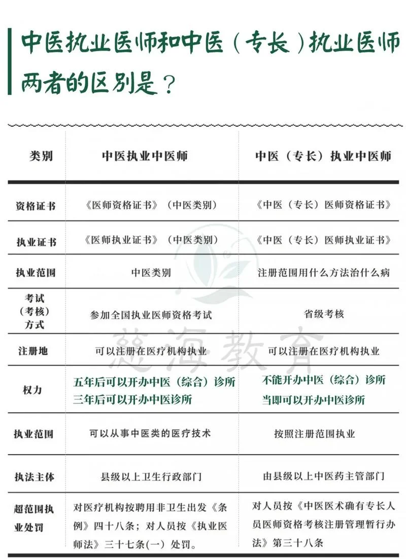 国家执业医师资格证书查询_2