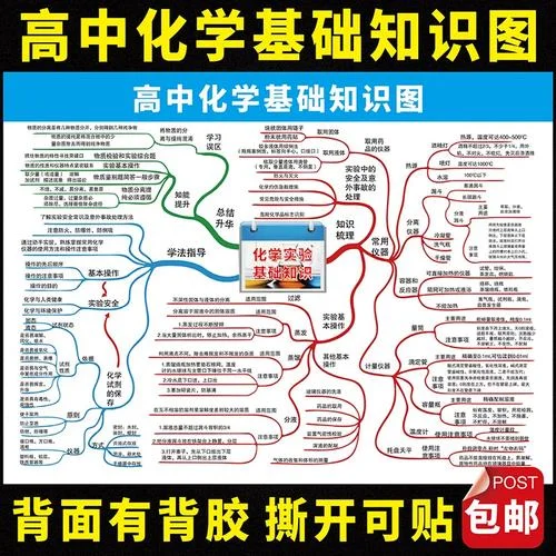 基础化学公式总结_1