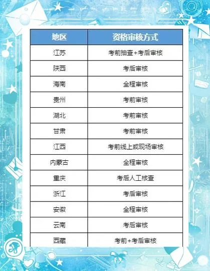 二建考试资格审核-审核二建资格