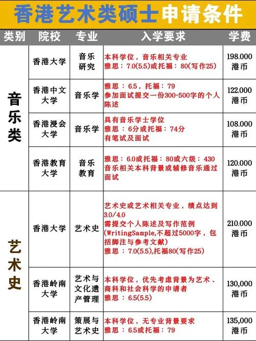 香港艺术类研究生专业_1