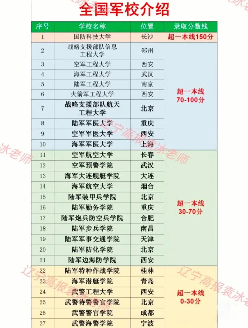 直招士官报考军校条件_2