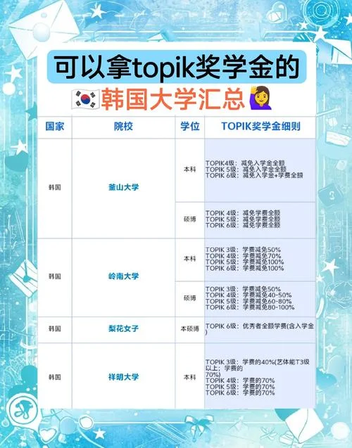 韩国大学留学政策学费_2