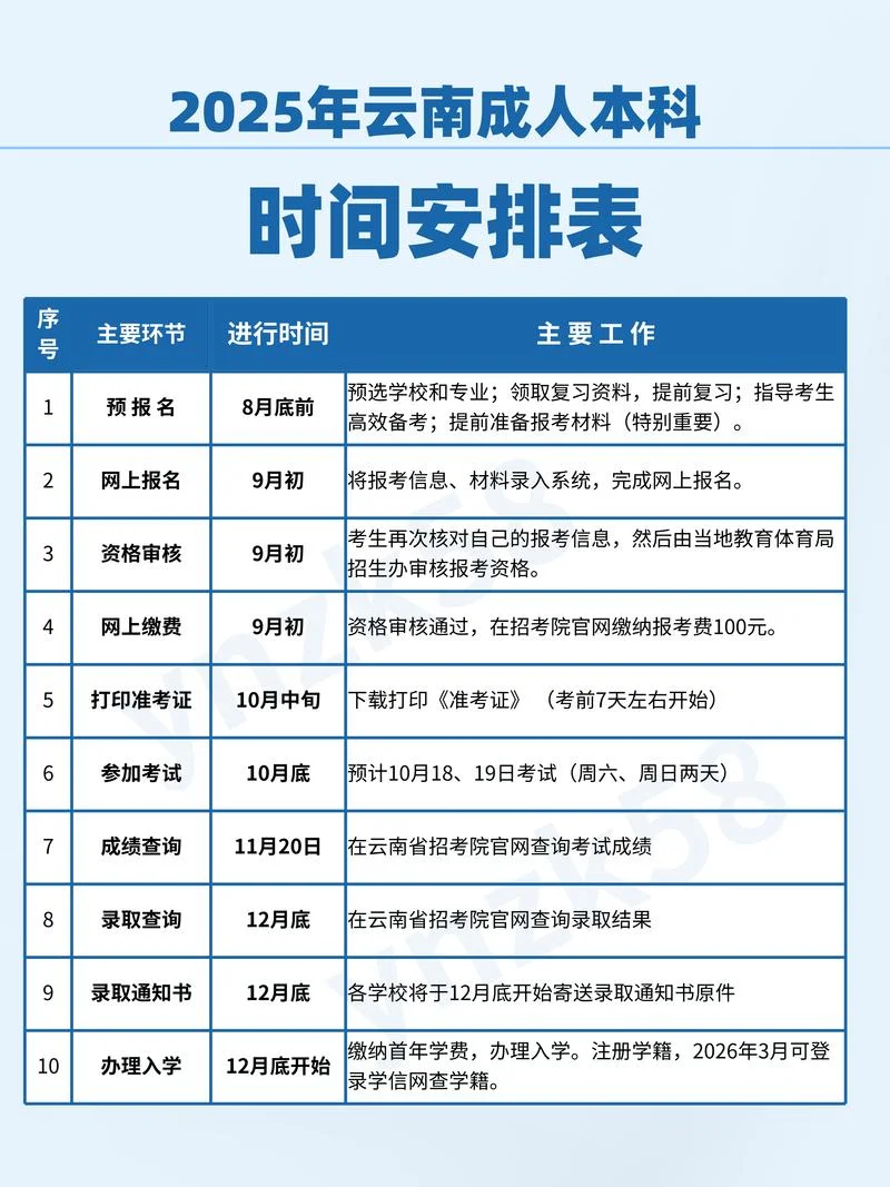 咨询师成绩公布时间表_1