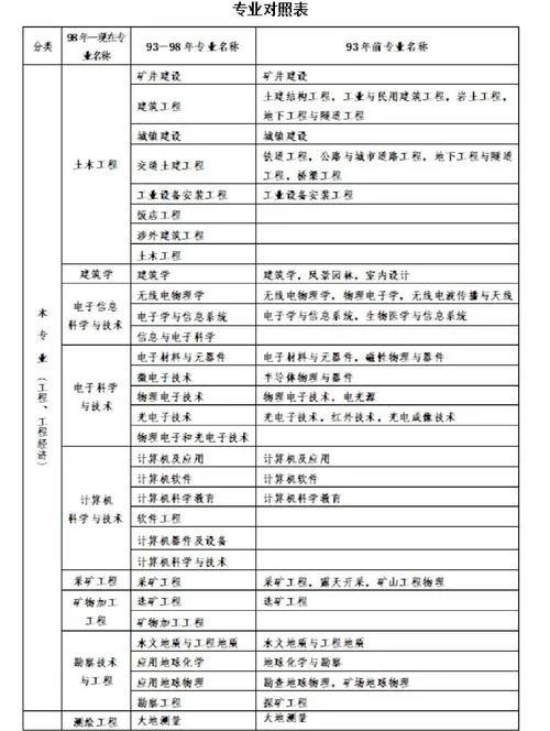 报考一建资格-报考一建资格