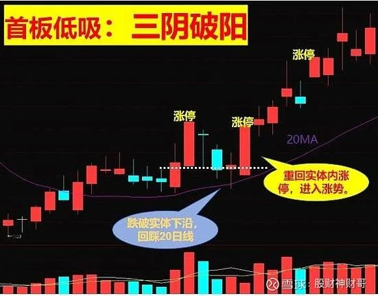 首阴战法 选股公式_1