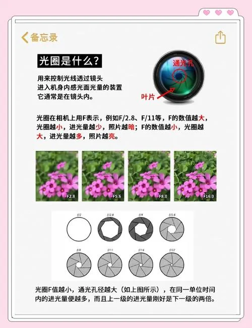 相机景深计算公式-景深计算公式