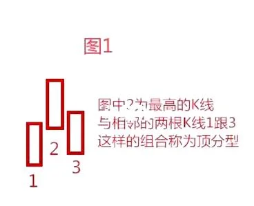 最完美的顶底分型公式_1