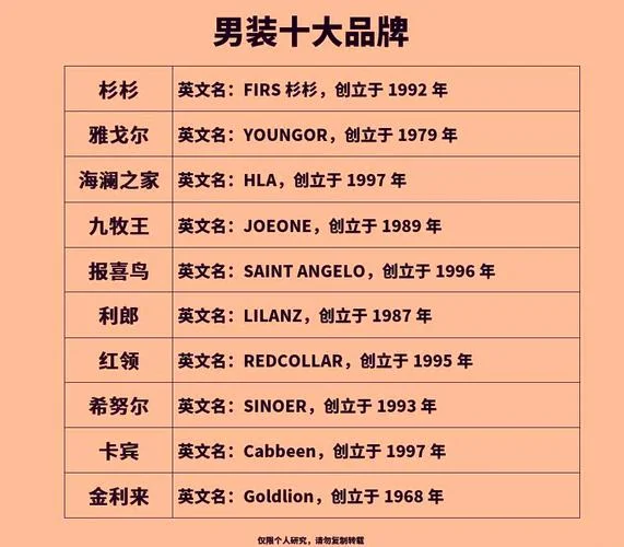 哪个服装牌子又有男装又有女装的-有男有女装的服装品牌