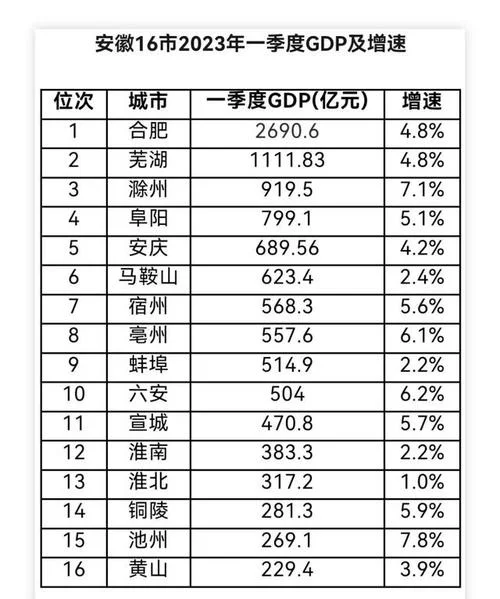 合肥到苏州多少公里-合肥到苏州约 100 公里