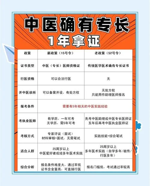 报考中医医师条件_2