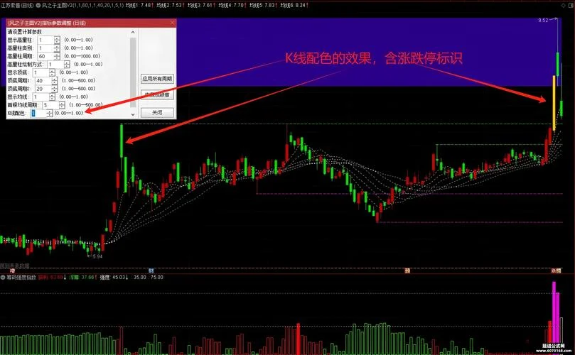 均线bias指标公式_1