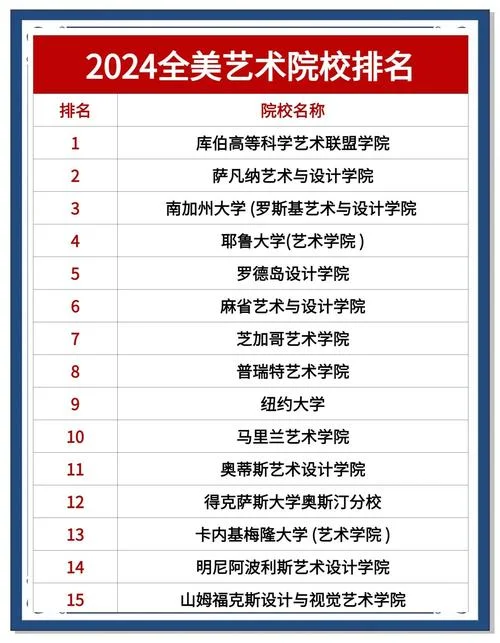 世界艺术类大学排行-世界艺术类大学排名