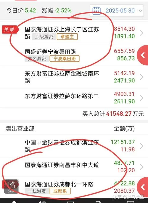 在北京哪家证券公司开户佣金低-北京券商开户佣金低