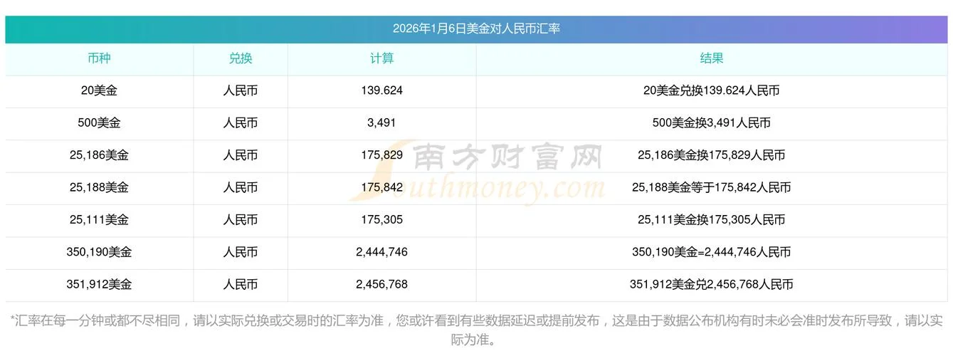 汇率决定理论6个-汇率决定理论六大