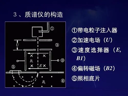 气质谱仪的原理_2