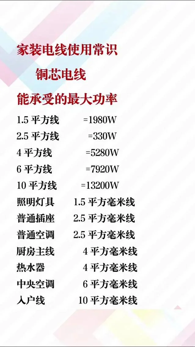 12平方线能带多少千瓦_2
