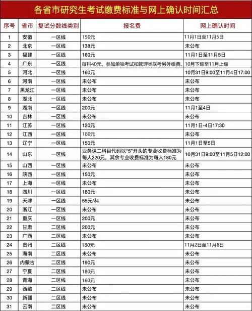 专四专八报名费_2