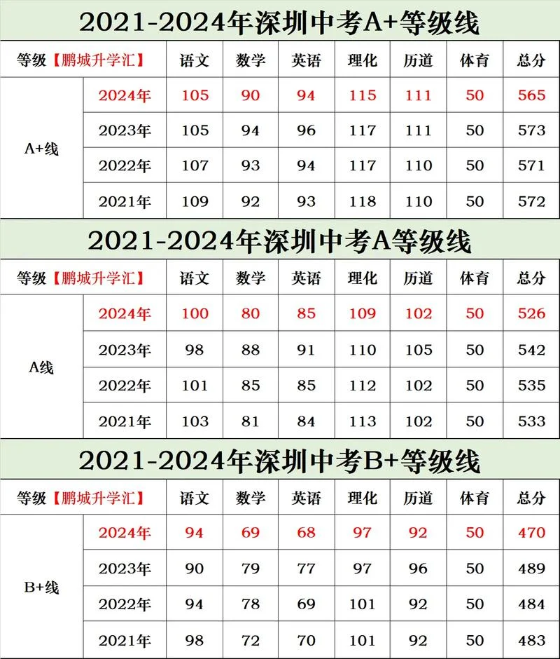2024中考分数线_2