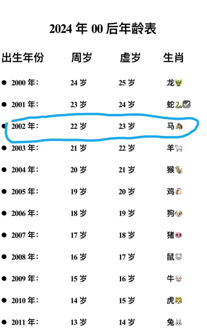 属马今年多大岁数了_2
