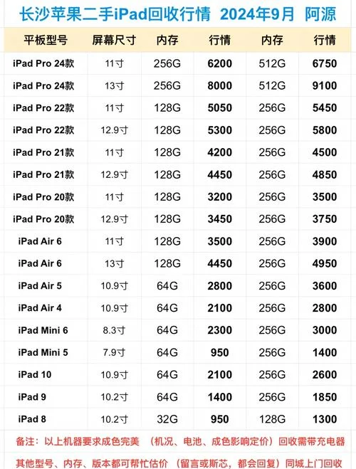 ipad1卖多少钱_2