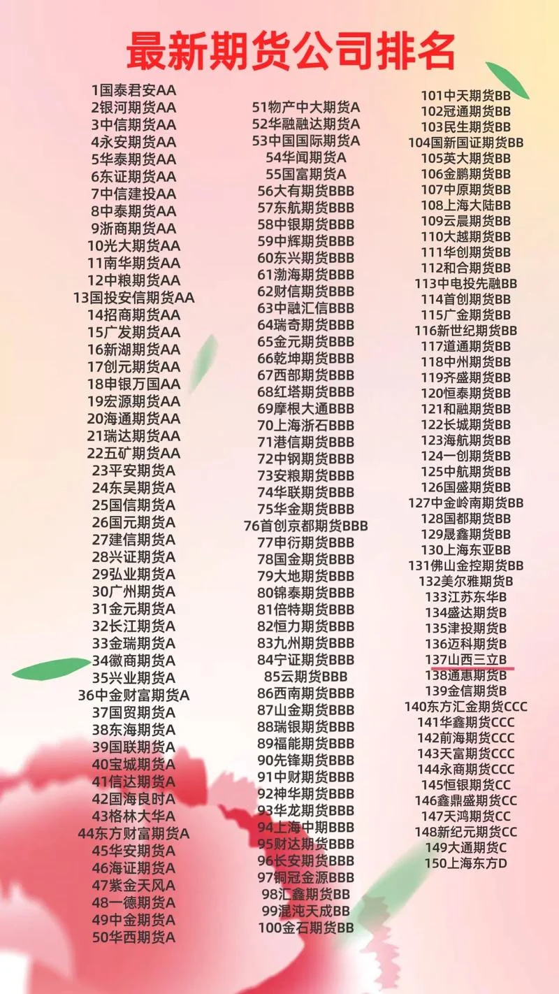 买什么期货好_1